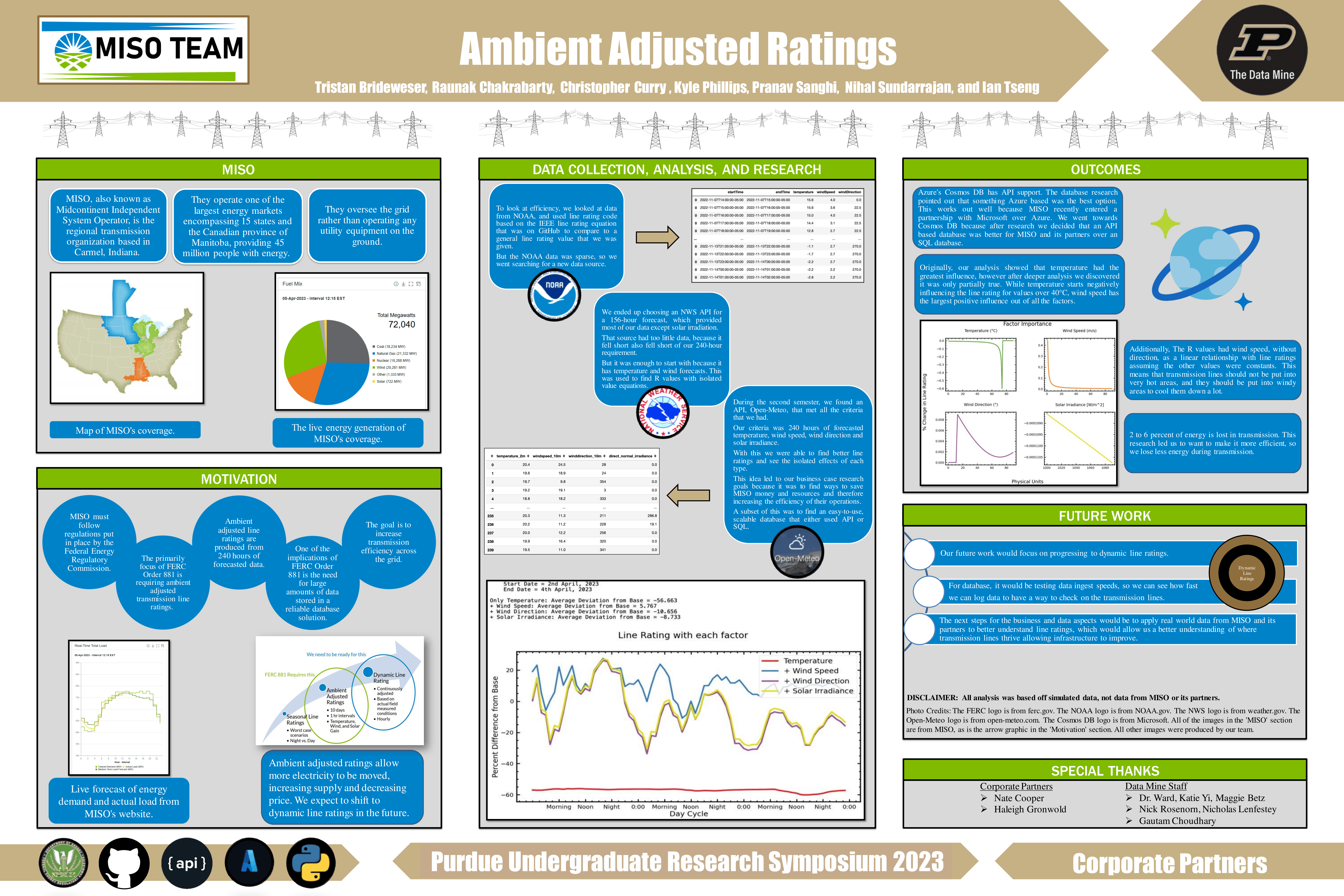 MISO Symposium Poster